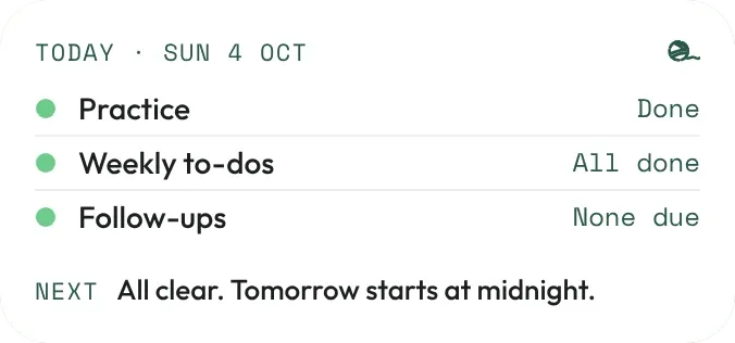 The Today widget with sample data: practice done, weekly to-dos all done, no follow-ups due.